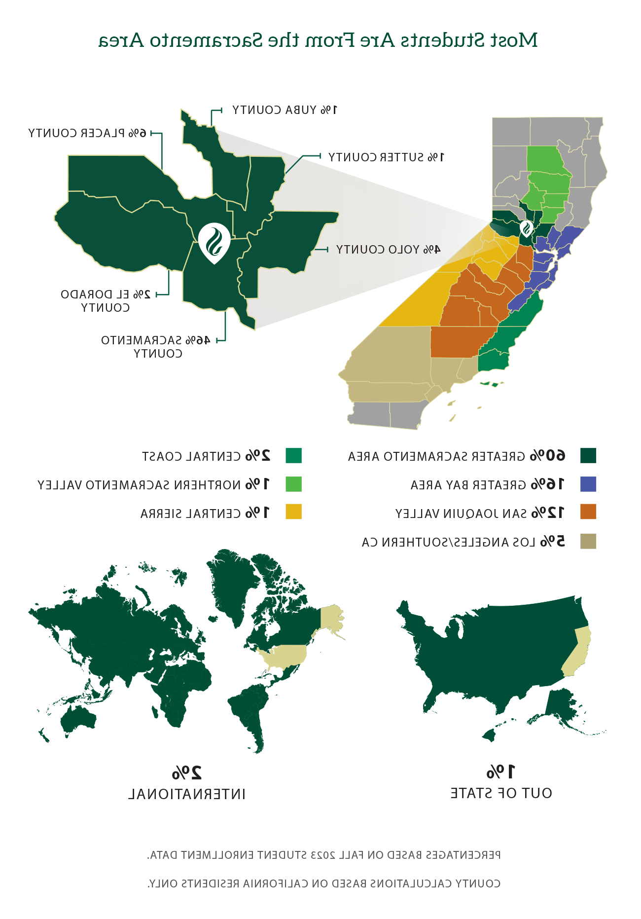 graph: regional information